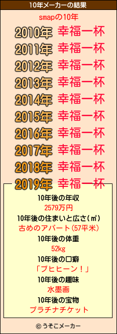 smapの10年メーカー結果