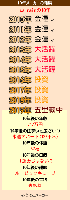 ss-rainの10年メーカー結果