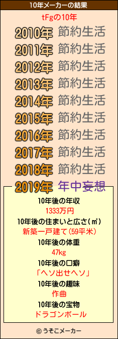 tFgの10年メーカー結果