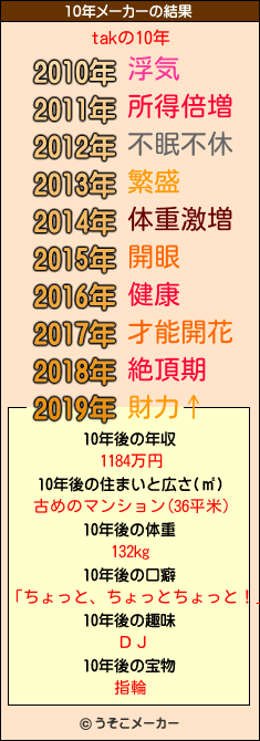 takの10年メーカー結果