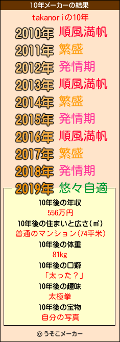 takanoriの10年メーカー結果