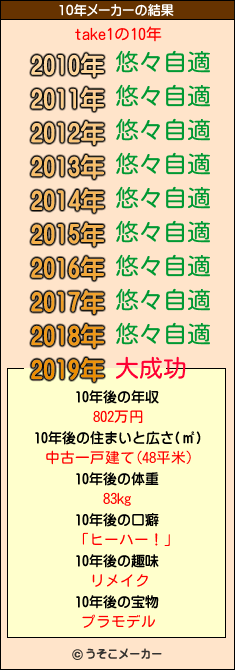 take1の10年メーカー結果