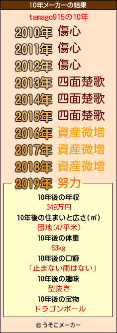 tamago915の10年メーカー結果