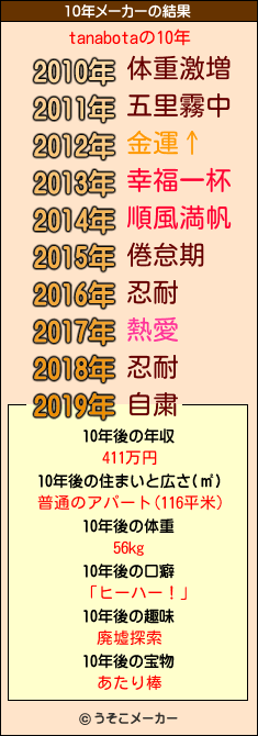 tanabotaの10年メーカー結果