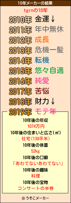 tgrnの10年メーカー結果