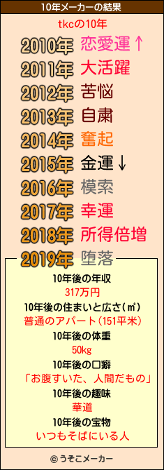 tkcの10年メーカー結果