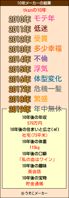 tksnの10年メーカー結果