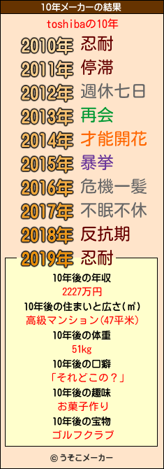 toshibaの10年メーカー結果