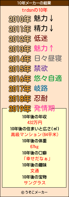 trdsnの10年メーカー結果