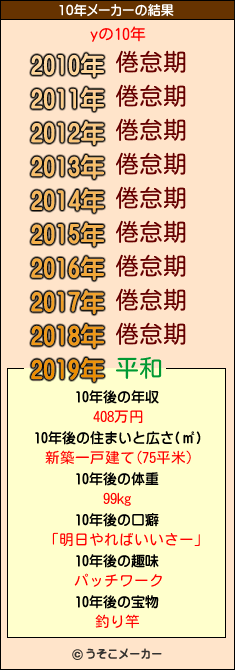 yの10年メーカー結果