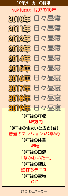 yukiusagi1207の10年メーカー結果