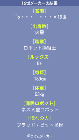 ^^bの16世メーカー結果