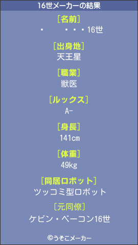 ãϺの16世メーカー結果