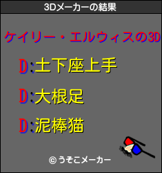 ケイリー・エルウィスの3Dメーカー結果
