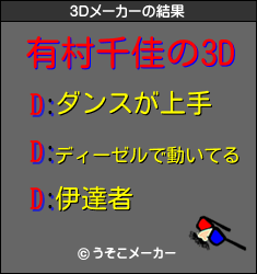 有村千佳の3Dメーカー結果