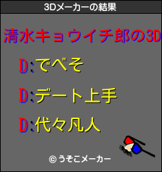 清水キョウイチ郎の3Dメーカー結果