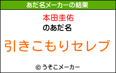 本田圭佑のあだ名メーカー結果