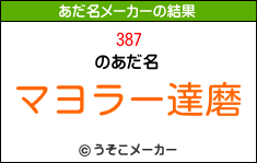 387のあだ名メーカー結果