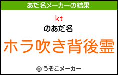 ktのあだ名メーカー結果