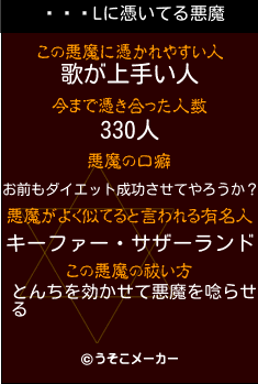 ʩLの悪魔祓いメーカー結果