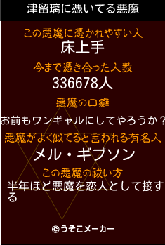 津留璃の悪魔祓いメーカー結果