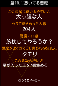 篁??Lの悪魔祓いメーカー結果