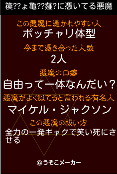 篌??ょ亀??薤?の悪魔祓いメーカー結果