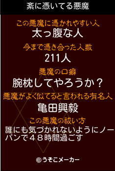 紊の悪魔祓いメーカー結果