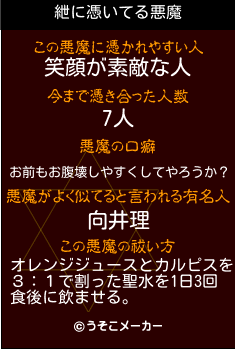 紲の悪魔祓いメーカー結果