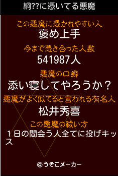 絅??の悪魔祓いメーカー結果