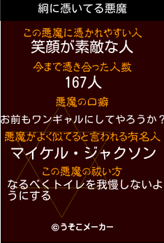 絅の悪魔祓いメーカー結果