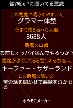 絋?綛ｅ?の悪魔祓いメーカー結果