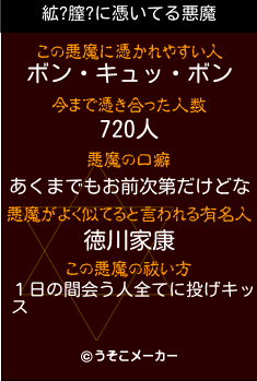 絋?膣?の悪魔祓いメーカー結果