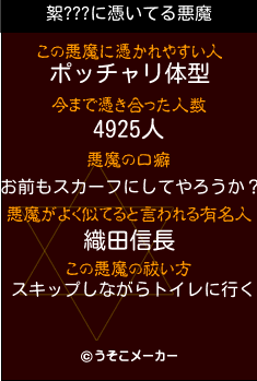 絮???の悪魔祓いメーカー結果