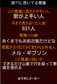 絮??の悪魔祓いメーカー結果