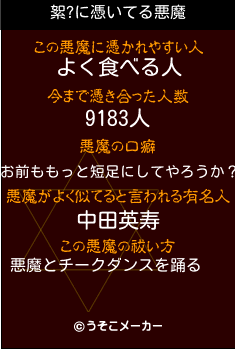 絮?の悪魔祓いメーカー結果