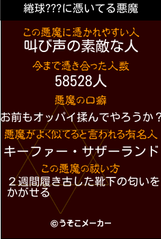 綣球???の悪魔祓いメーカー結果