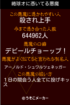 綣球オの悪魔祓いメーカー結果