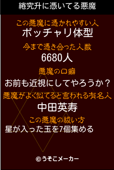 綣究升の悪魔祓いメーカー結果