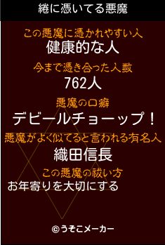 綣の悪魔祓いメーカー結果