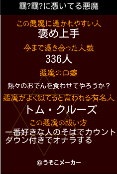 羈?羈?の悪魔祓いメーカー結果