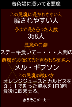 羞灸娼の悪魔祓いメーカー結果