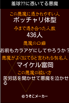 羞球??の悪魔祓いメーカー結果