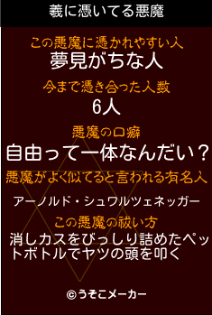 羲の悪魔祓いメーカー結果