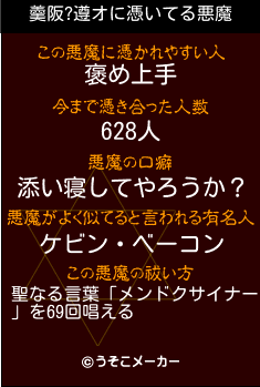 羹阪?遵オの悪魔祓いメーカー結果