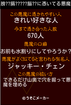 膀??膈?????腦??の悪魔祓いメーカー結果