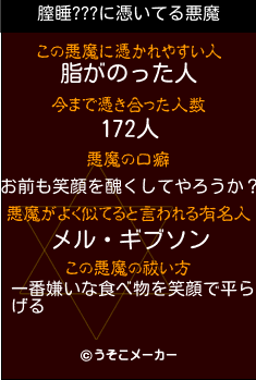 膣睡???の悪魔祓いメーカー結果