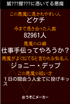 膩???腥???の悪魔祓いメーカー結果