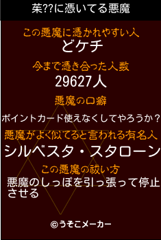 茱??の悪魔祓いメーカー結果