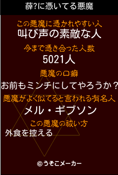 薛?の悪魔祓いメーカー結果